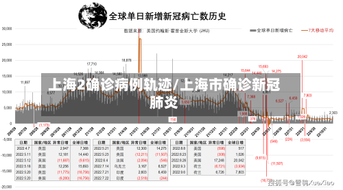 上海2确诊病例轨迹/上海市确诊新冠肺炎-第2张图片