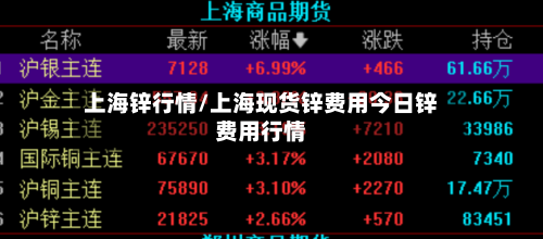 上海锌行情/上海现货锌费用今日锌费用行情