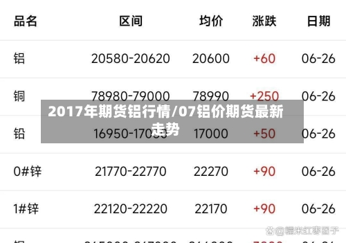 2017年期货铝行情/07铝价期货最新走势
