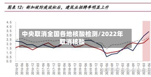中央取消全国各地核酸检测/2022年取消核酸