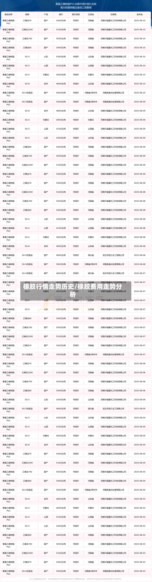 橡胶行情走势历史/橡胶费用走势分析-第3张图片