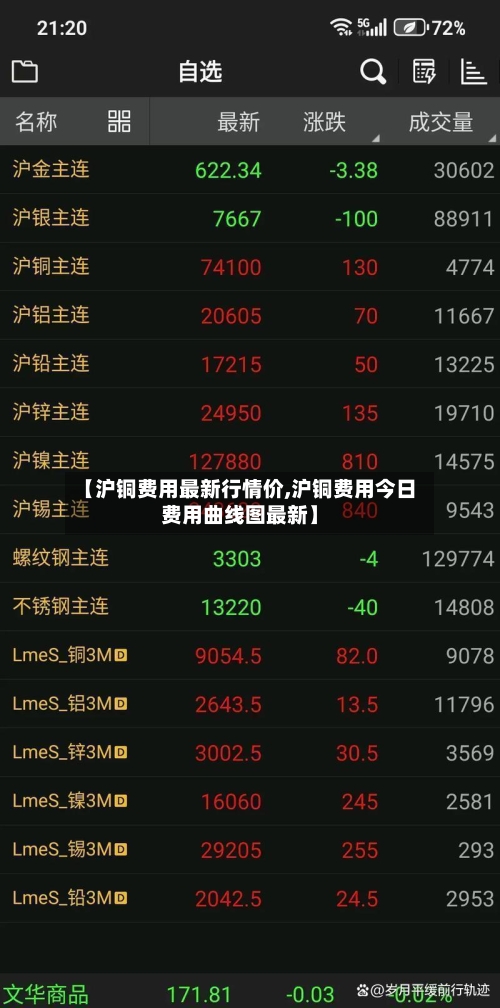 【沪铜费用最新行情价,沪铜费用今日费用曲线图最新】-第2张图片