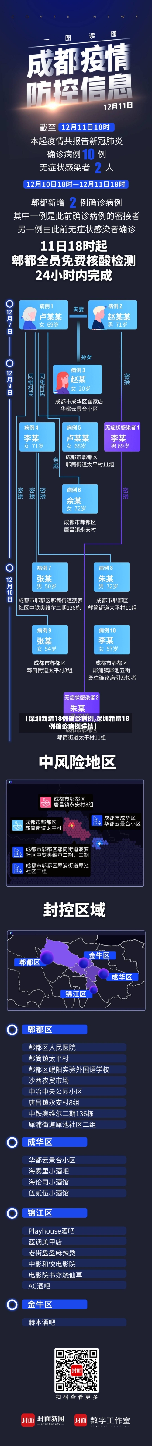 【深圳新增18例确诊病例,深圳新增18例确诊病例详情】-第3张图片