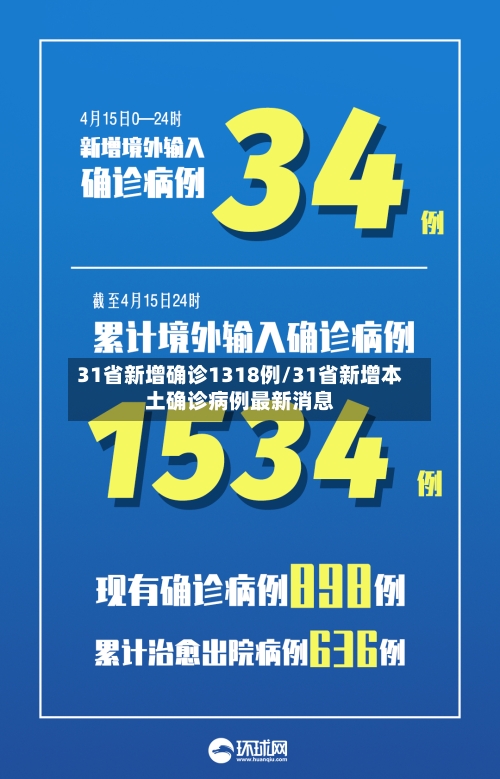 31省新增确诊1318例/31省新增本土确诊病例最新消息