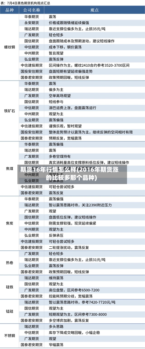 期货16年行情怎么样(2016年期货涨的比较多那个品种)-第3张图片