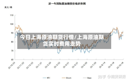 今日上海原油期货行情/上海原油期货实时费用走势-第2张图片