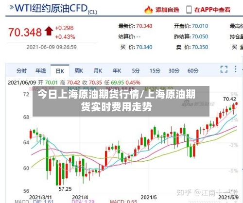 今日上海原油期货行情/上海原油期货实时费用走势
