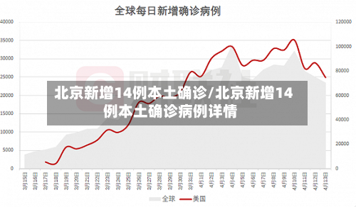 北京新增14例本土确诊/北京新增14例本土确诊病例详情-第3张图片