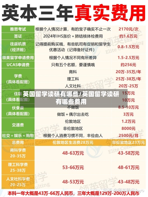 英国留学读研有哪些/英国留学读研有哪些费用