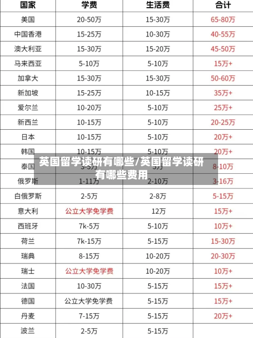 英国留学读研有哪些/英国留学读研有哪些费用-第2张图片