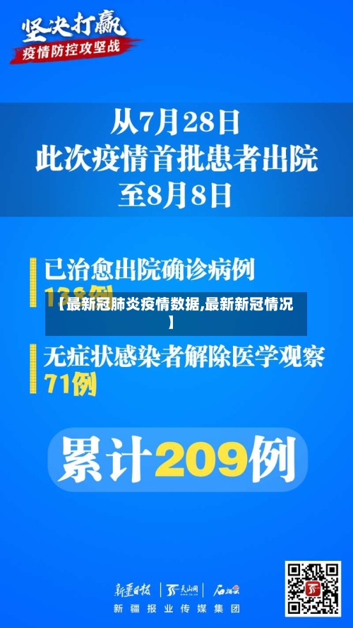 【最新冠肺炎疫情数据,最新新冠情况】-第2张图片