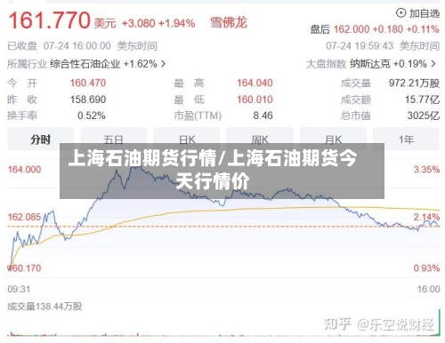 上海石油期货行情/上海石油期货今天行情价