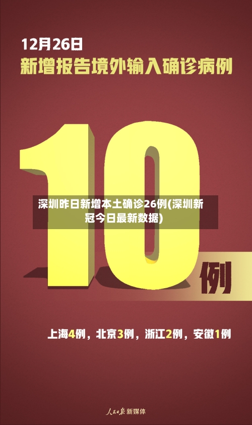 深圳昨日新增本土确诊26例(深圳新冠今日最新数据)-第2张图片