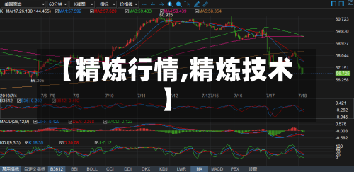 【精炼行情,精炼技术】-第3张图片