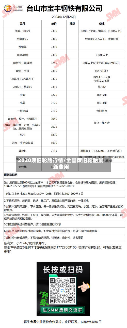 2020废旧轮胎行情/全国废旧轮胎最新费用-第2张图片