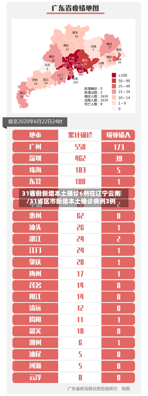 31省份新增本土确诊6例在辽宁云南/31省区市新增本土确诊病例3例-第2张图片