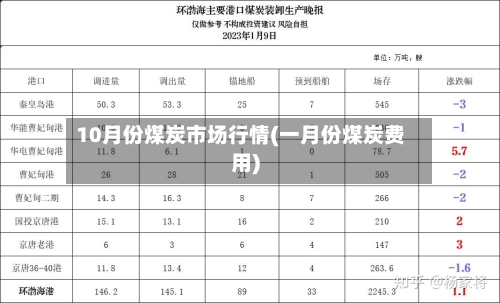 10月份煤炭市场行情(一月份煤炭费用)-第2张图片