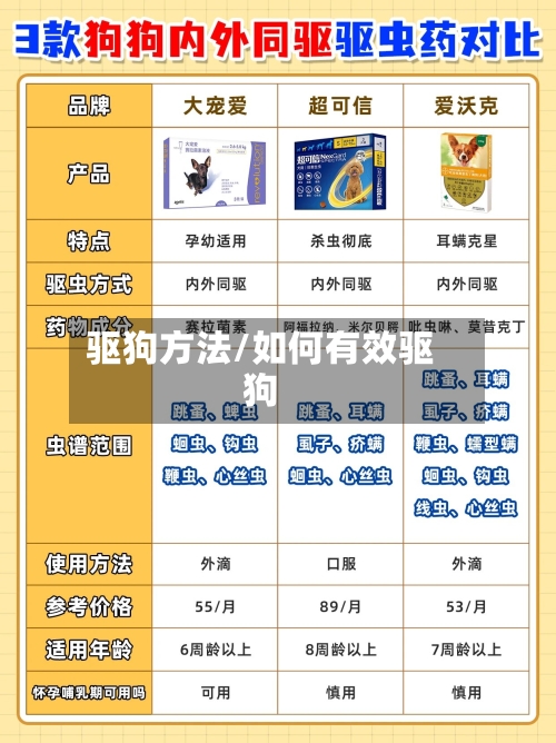 驱狗方法/如何有效驱狗