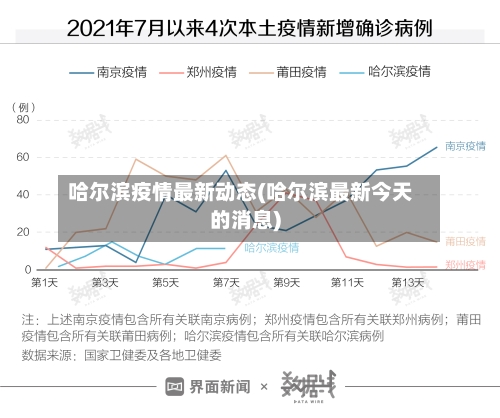 哈尔滨疫情最新动态(哈尔滨最新今天的消息)-第3张图片