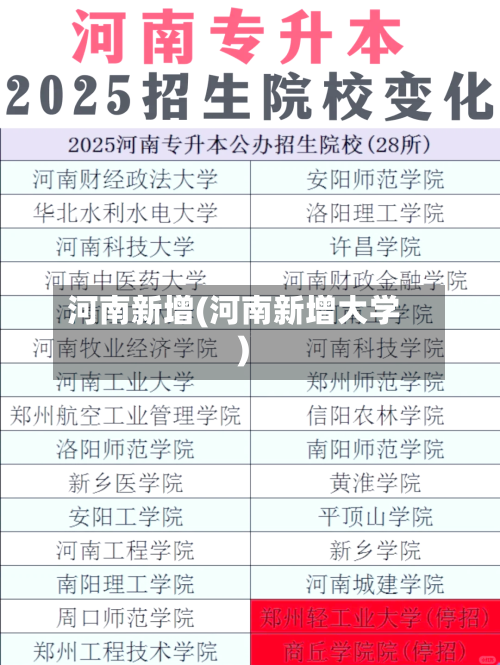 河南新增(河南新增大学)