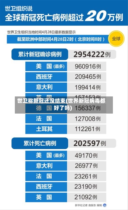 世卫称新冠还没结束(世界新冠病毒都好了吗)