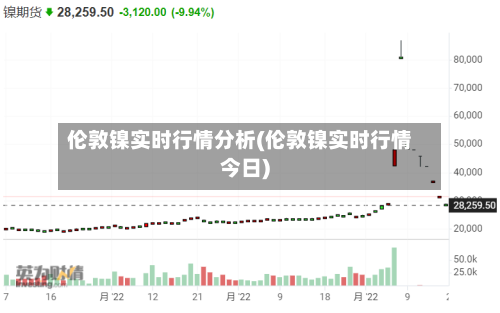 伦敦镍实时行情分析(伦敦镍实时行情今日)