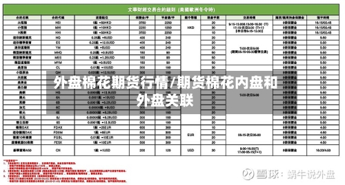 外盘棉花期货行情/期货棉花内盘和外盘关联