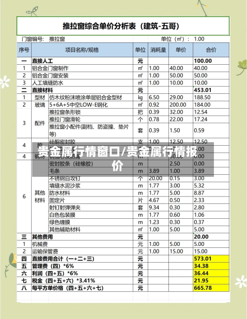 贵金属行情窗口/贵金属行情报价
