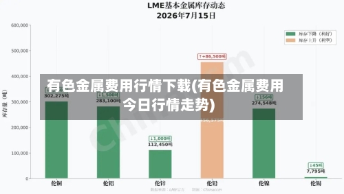 有色金属费用行情下载(有色金属费用今日行情走势)-第2张图片
