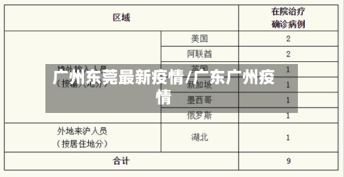 广州东莞最新疫情/广东广州疫情-第2张图片