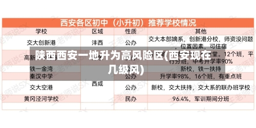 陕西西安一地升为高风险区(西安现在几级风)-第2张图片