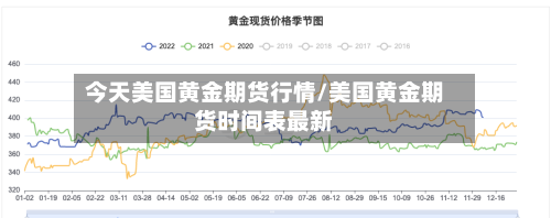 今天美国黄金期货行情/美国黄金期货时间表最新-第2张图片
