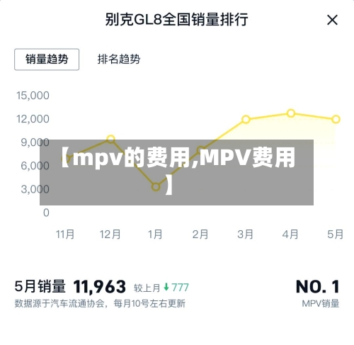 【mpv的费用,MPV费用】
