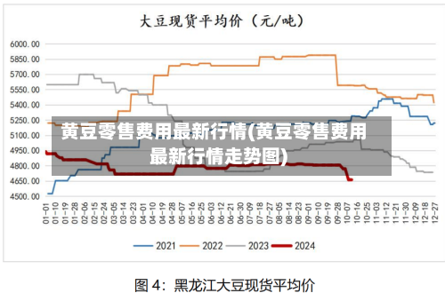 黄豆零售费用最新行情(黄豆零售费用最新行情走势图)