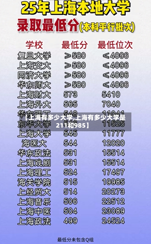 【上海有多少大学,上海有多少大学是211和985】-第2张图片