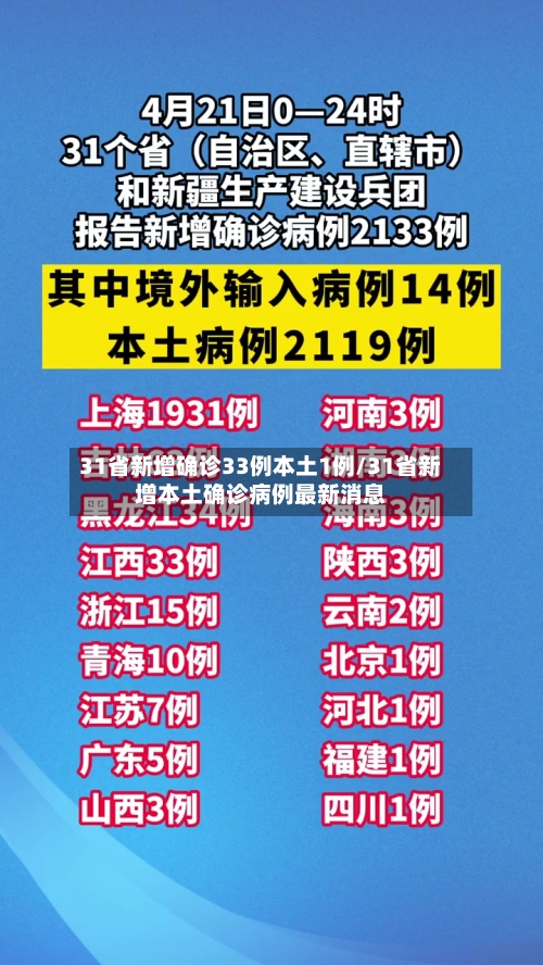 31省新增确诊33例本土1例/31省新增本土确诊病例最新消息