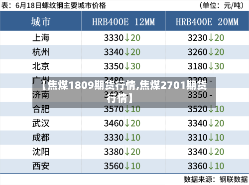 【焦煤1809期货行情,焦煤2701期货行情】