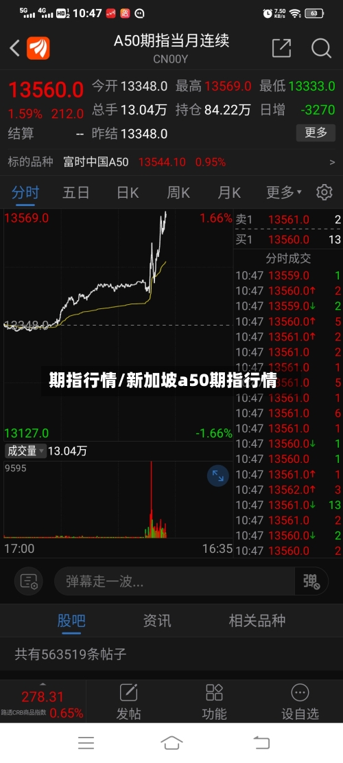 期指行情/新加坡a50期指行情