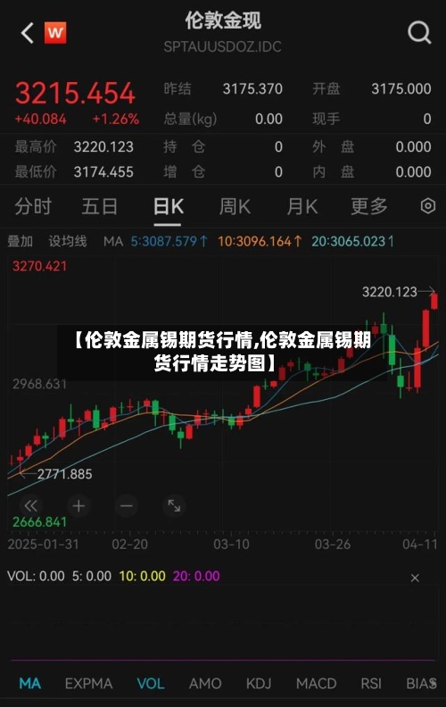 【伦敦金属锡期货行情,伦敦金属锡期货行情走势图】