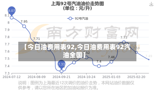 【今日油费用表92,今日油费用表92汽油全国】