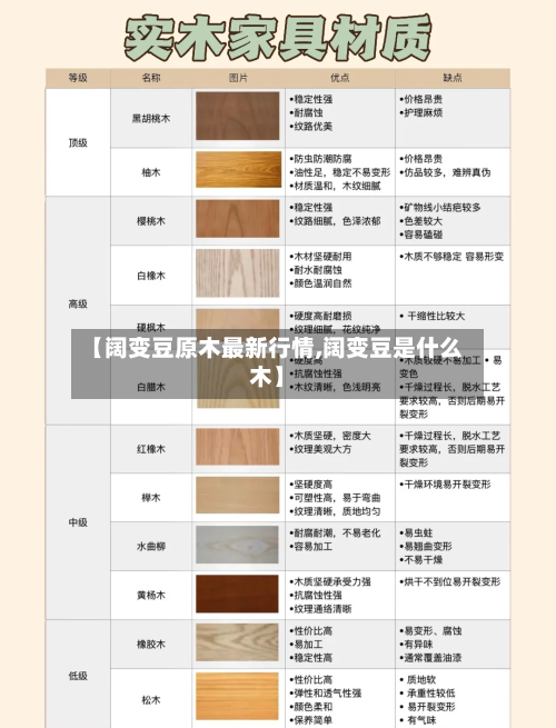 【阔变豆原木最新行情,阔变豆是什么木】