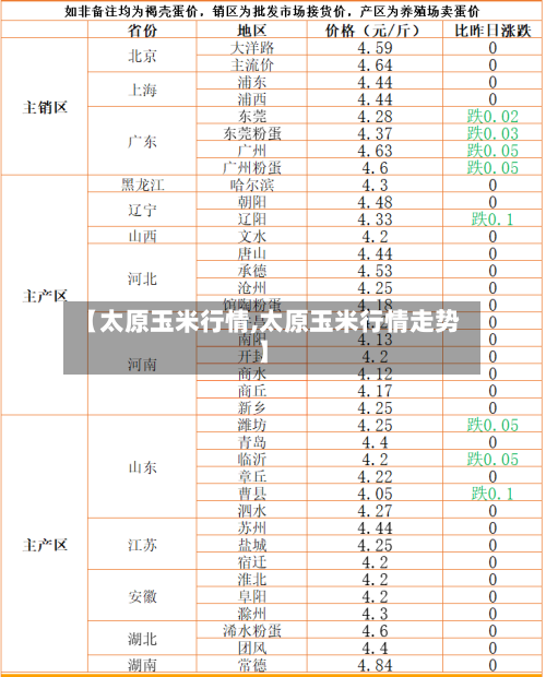 【太原玉米行情,太原玉米行情走势】