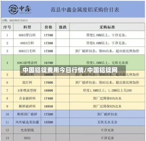 中国铝锭费用今日行情/中国铝锭网
