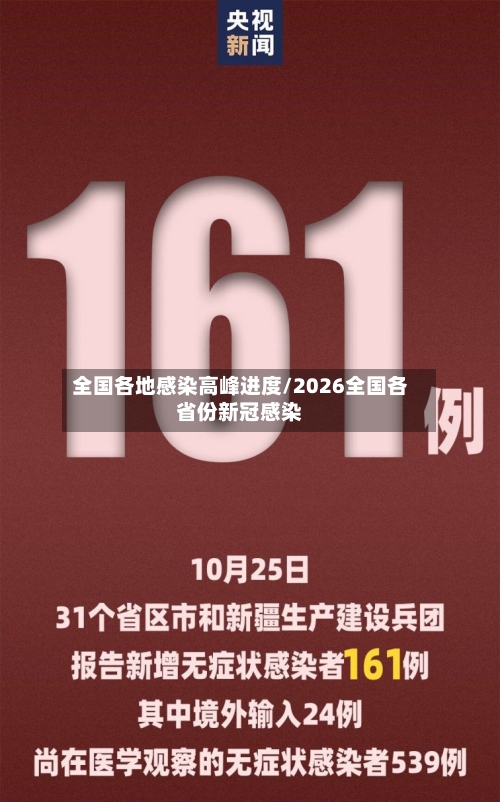 全国各地感染高峰进度/2026全国各省份新冠感染