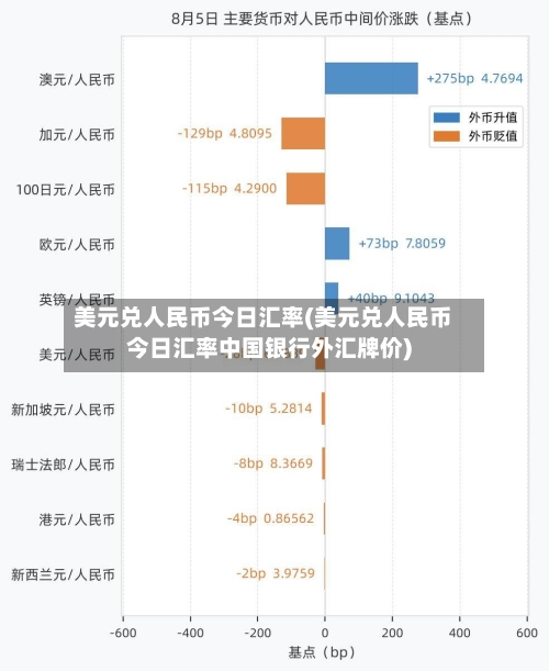 美元兑人民币今日汇率(美元兑人民币今日汇率中国银行外汇牌价)-第2张图片