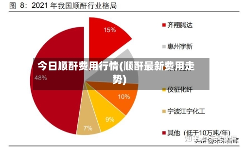 今日顺酐费用行情(顺酐最新费用走势)-第2张图片