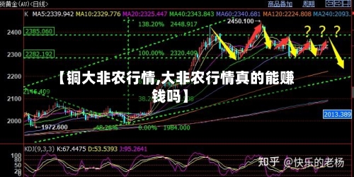 【铜大非农行情,大非农行情真的能赚钱吗】