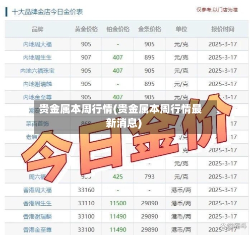 贵金属本周行情(贵金属本周行情最新消息)-第2张图片