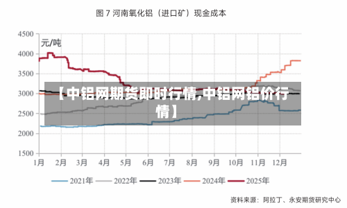 【中铝网期货即时行情,中铝网铝价行情】
