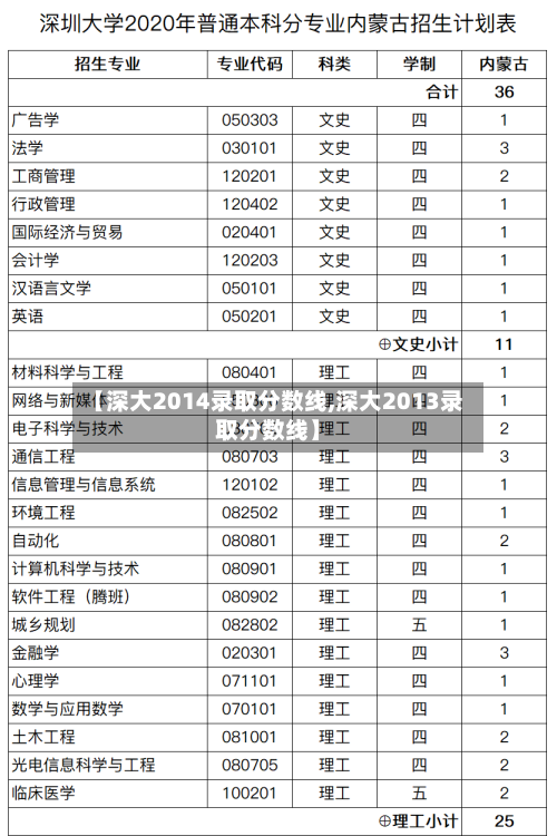 【深大2014录取分数线,深大2013录取分数线】